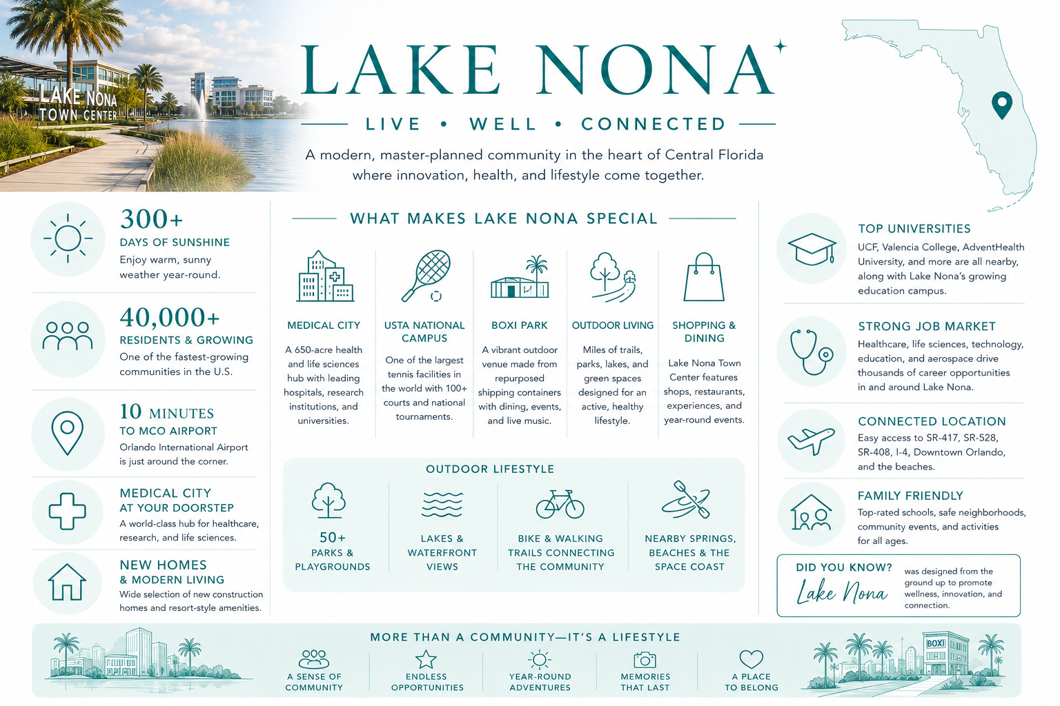about lake nona about lake nona