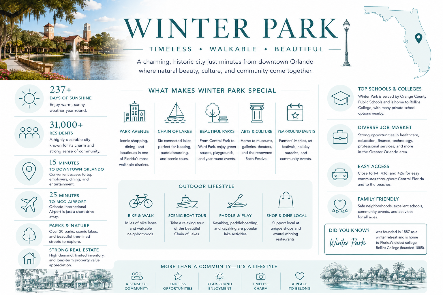 about winter park about winter park